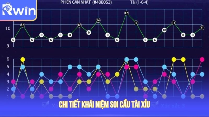 Chi tiết khái niệm soi cầu tài xỉu