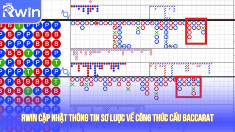 Rwin cập nhật thông tin sơ lược về công thức cầu baccarat